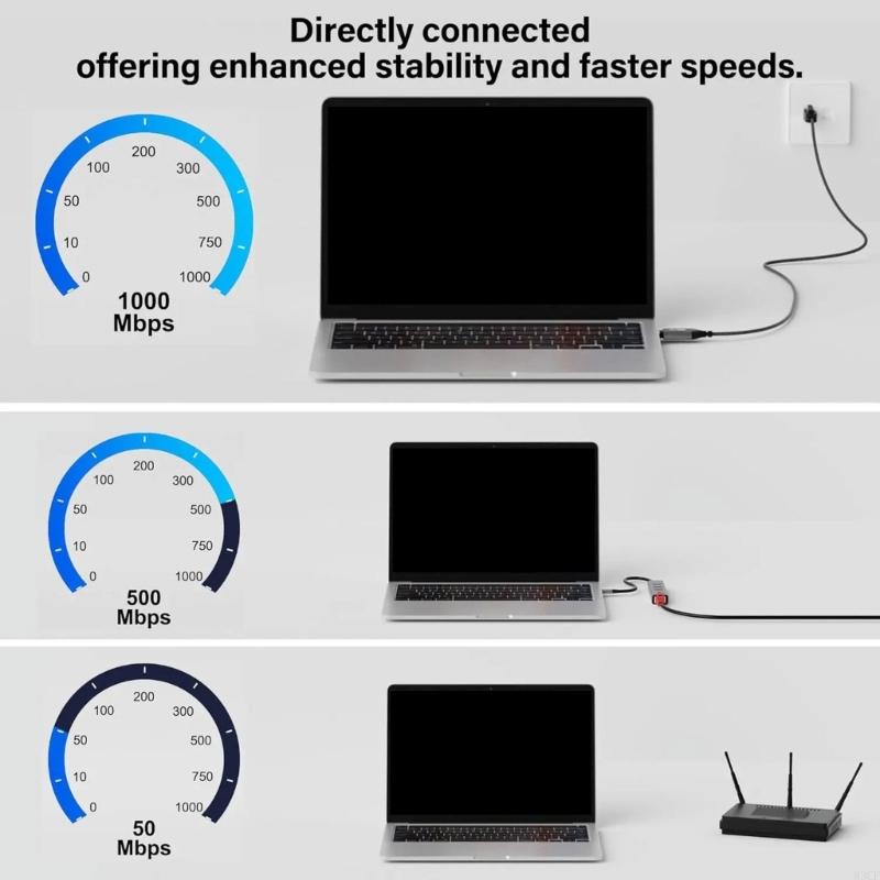 كابل شبكة USB C سريع السرعة إل - مراجعة Braided Line وسعره